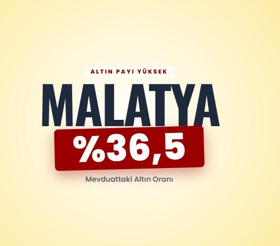 <p><span style="color:#B22222"><strong>MALATYA</strong></span></p>
