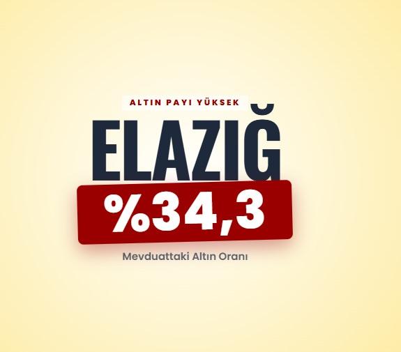<p><span style="color:#B22222"><strong>ELAZIĞ&nbsp;</strong></span></p>
