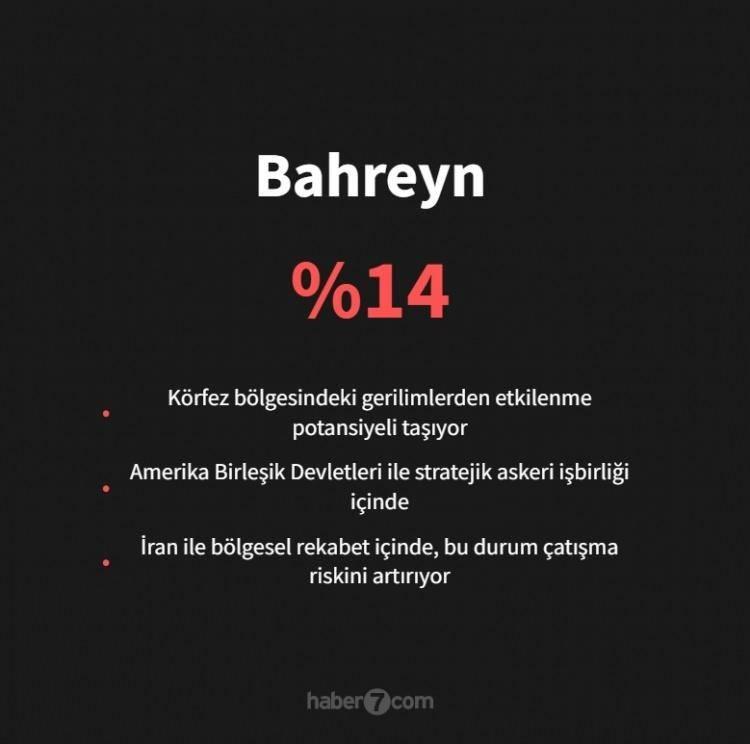 <p><span style="color:#B22222"><strong>BAHREYN</strong></span></p>
