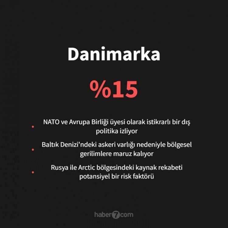 <p><span style="color:#B22222"><strong>DANİMARKA</strong></span></p>
