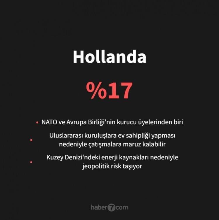 <p><span style="color:#B22222"><strong>HOLLANDA</strong></span></p>
