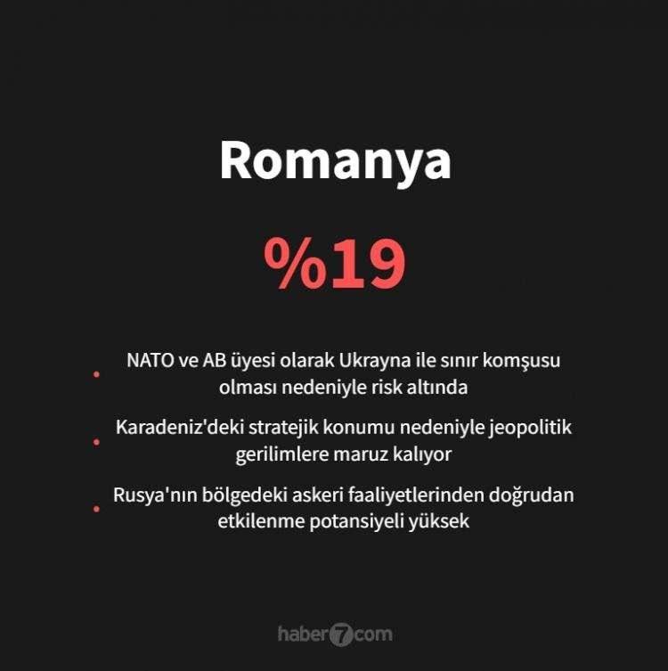 <p><span style="color:#B22222"><strong>ROMANYA</strong></span></p>
