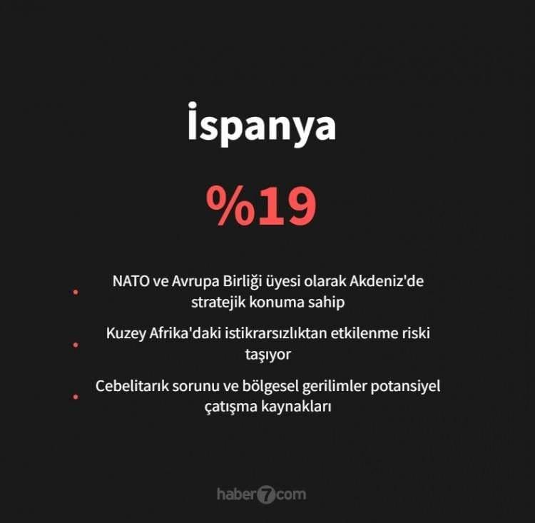 <p><span style="color:#B22222"><strong>İSPANYA</strong></span></p>

<p>&nbsp;</p>
