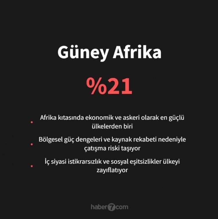 <p><span style="color:#B22222"><strong>G&Uuml;NEY AFRİKA</strong></span></p>
