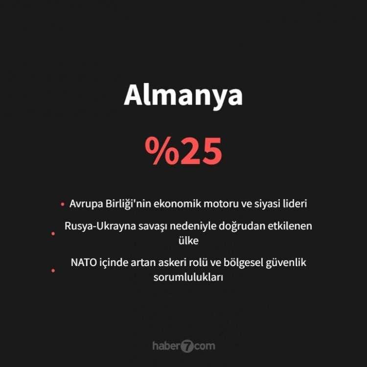 <p><span style="color:#B22222"><strong>ALMANYA</strong></span></p>
