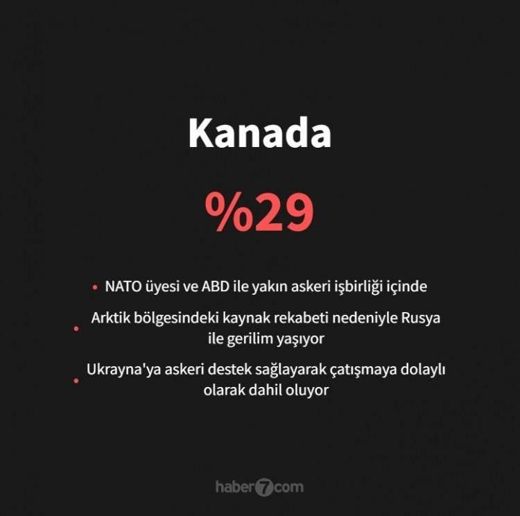 <p><span style="color:#B22222"><strong>KANADA</strong></span></p>
