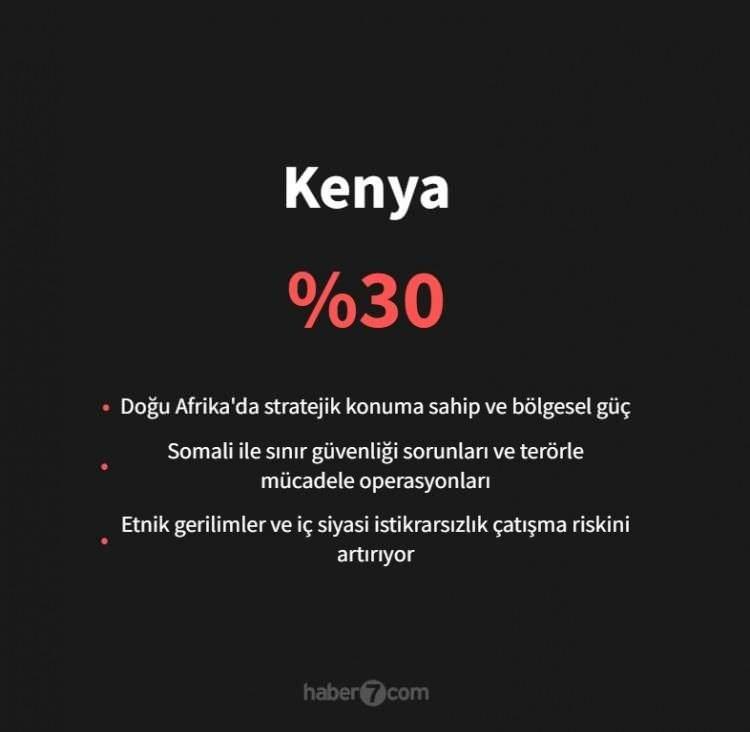 <p><span style="color:#B22222"><strong>KENYA</strong></span></p>
