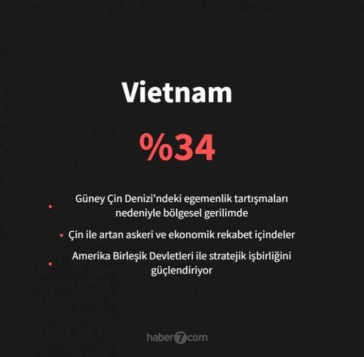 <p><span style="color:#B22222"><strong>VİETNAM</strong></span></p>
