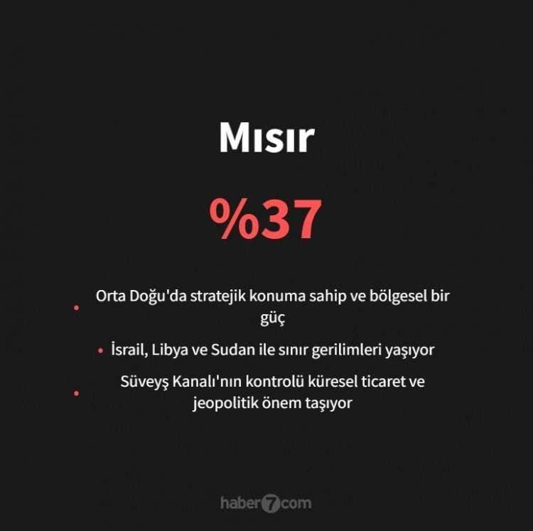 <p><span style="color:#B22222"><strong>MISIR</strong></span></p>
