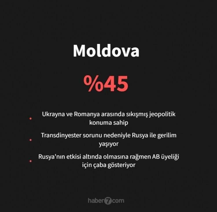 <p><span style="color:#B22222"><strong>24)&nbsp; MOLDOVA</strong></span></p>
