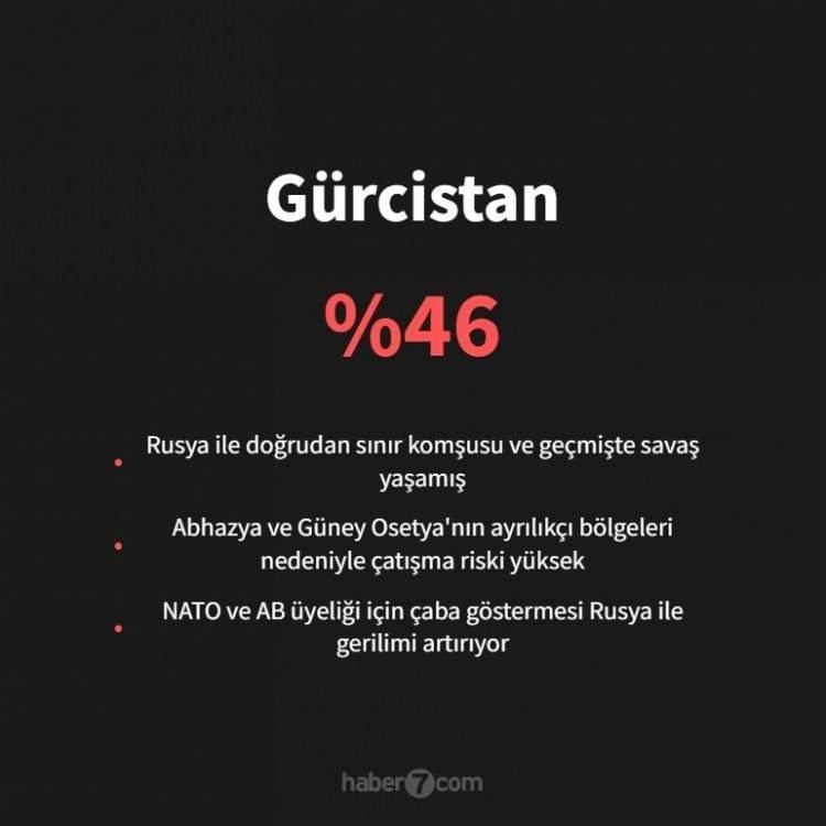<p><span style="color:#B22222"><strong>23)&nbsp; G&Uuml;RCİSTAN</strong></span></p>
