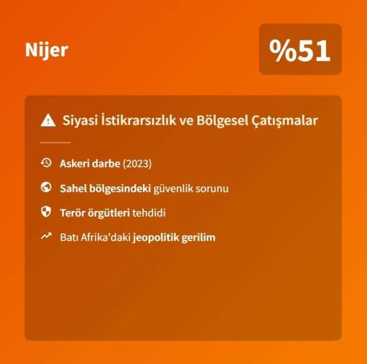 <p><span style="color:#B22222"><strong>19)&nbsp; NİJER</strong></span></p>

<p>&nbsp;</p>
