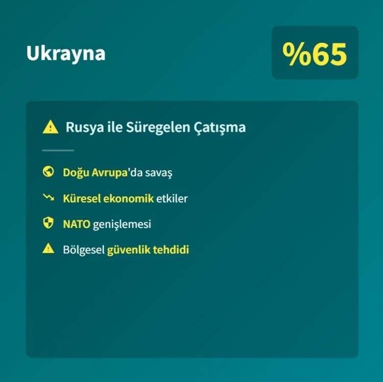 <p><span style="color:#B22222"><strong>18)&nbsp; UKRAYNA</strong></span></p>
