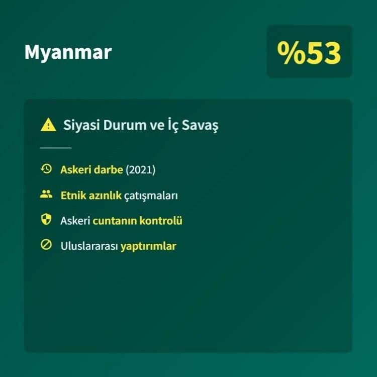 <p><span style="color:#B22222"><strong>17)&nbsp; MYNMAR</strong></span></p>

