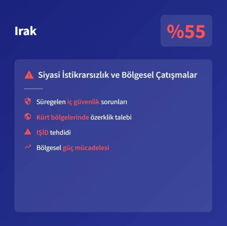 <p><span style="color:#B22222"><strong>16)&nbsp; IRAK</strong></span></p>
