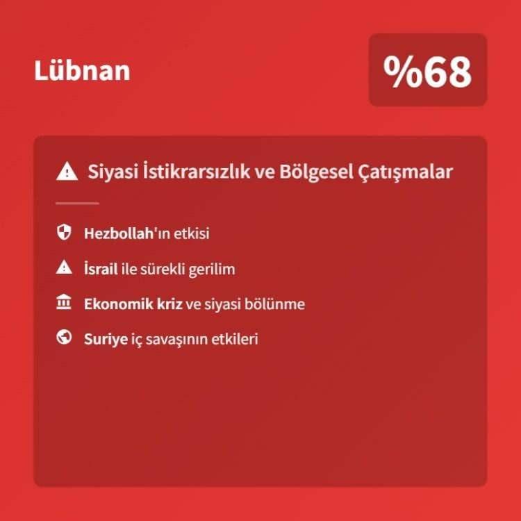 <p><span style="color:#B22222"><strong>10)&nbsp; L&Uuml;BNAN</strong></span></p>
