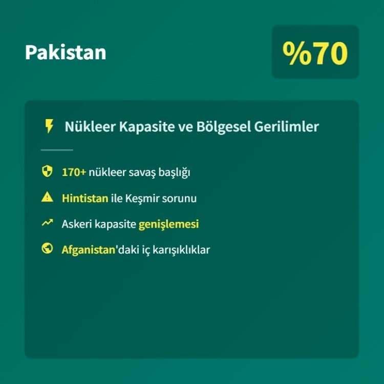 <p><span style="color:#B22222"><strong>9)&nbsp; PAKİSTAN</strong></span></p>

