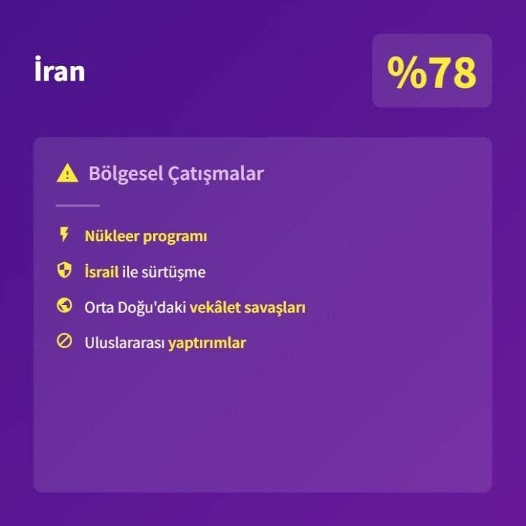 <p><span style="color:#B22222"><strong>7)&nbsp; İRAN</strong></span></p>

