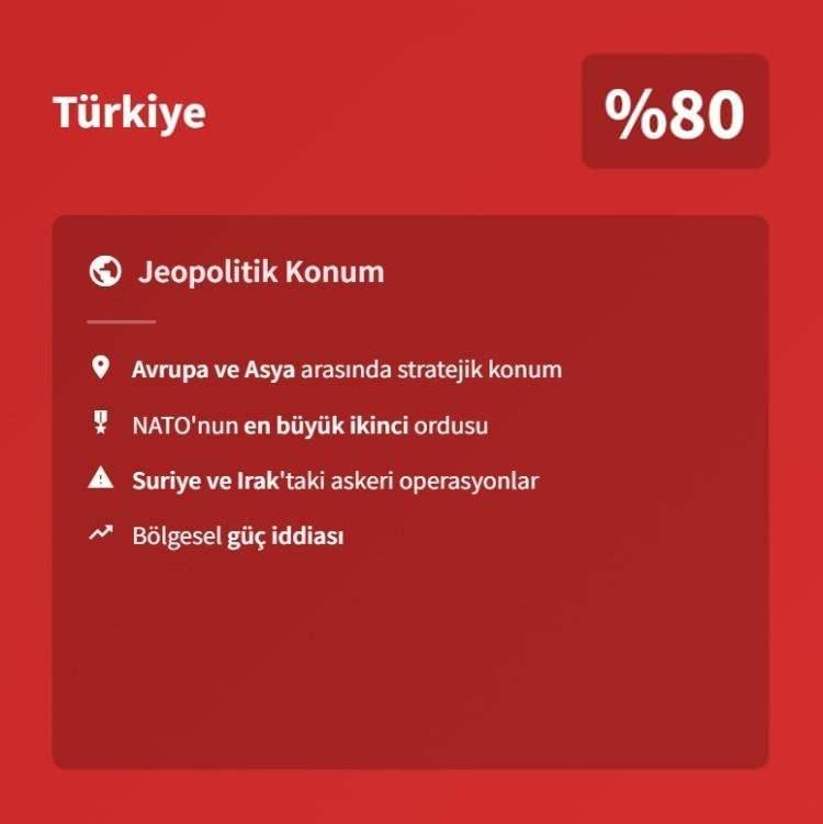 <p><span style="color:#B22222"><strong>6)&nbsp; T&Uuml;RKİYE</strong></span></p>
