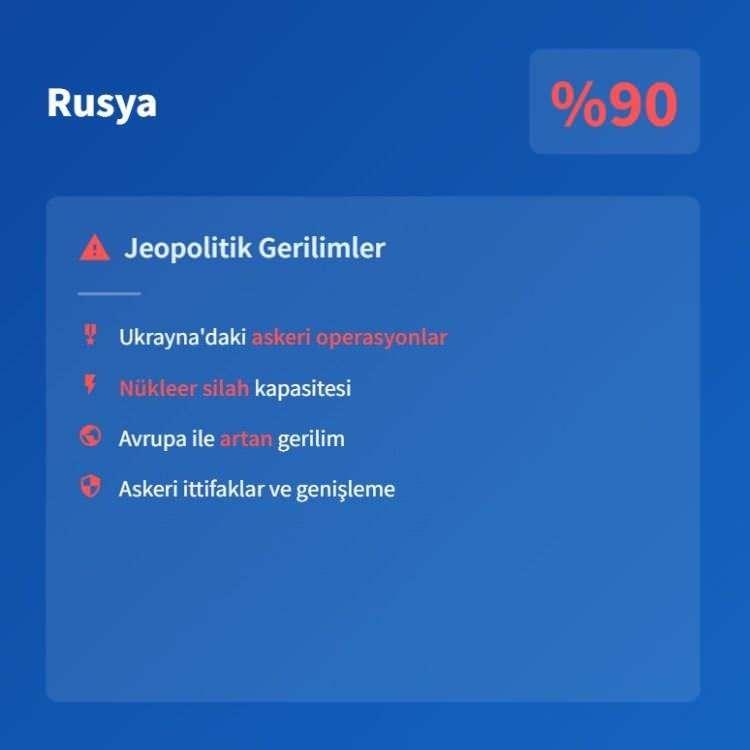<p><span style="color:#B22222"><strong>3)&nbsp; RUSYA</strong></span></p>
