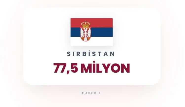 <p><strong>SIRBİSTAN</strong></p>
