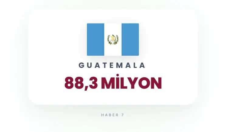 <p><strong>GUETEMALA</strong></p>
