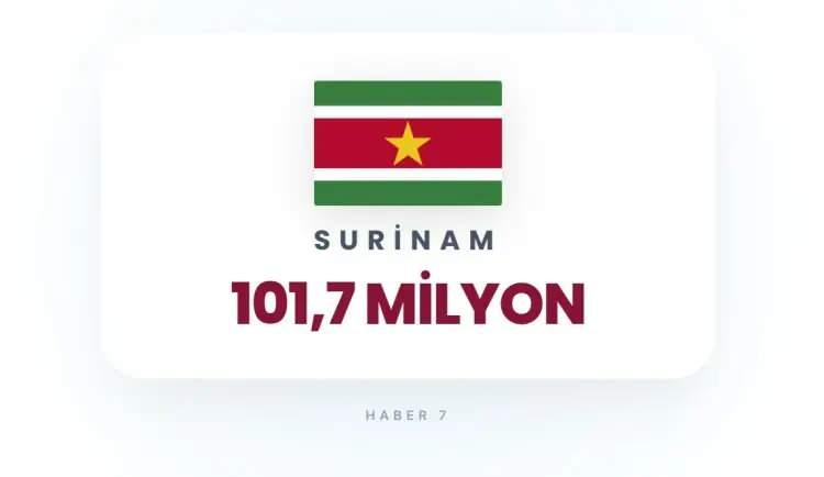 <p><strong>SURİNAM</strong></p>

