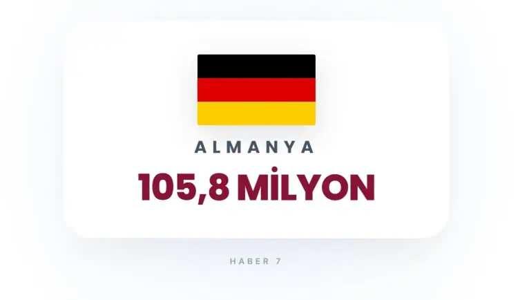 <p><strong>ALMANYA</strong></p>
