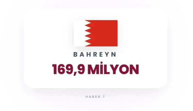 <p><strong>BAHREYN</strong></p>
