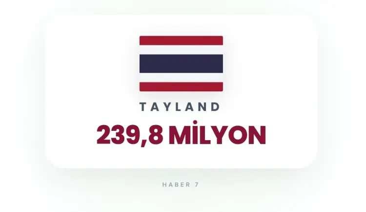 <p><strong>TAYLAND</strong></p>
