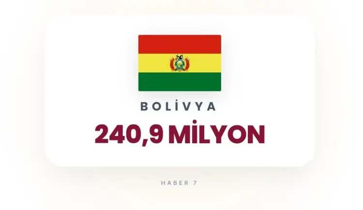 <p><strong>BOLİVYA</strong></p>
