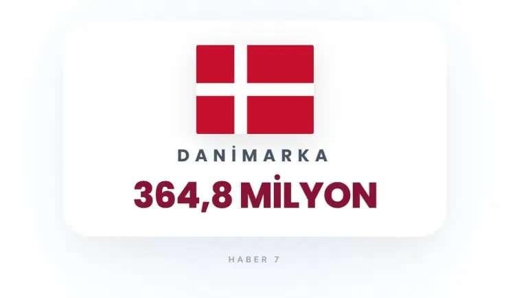 <p><strong>DANİMARKA</strong></p>
