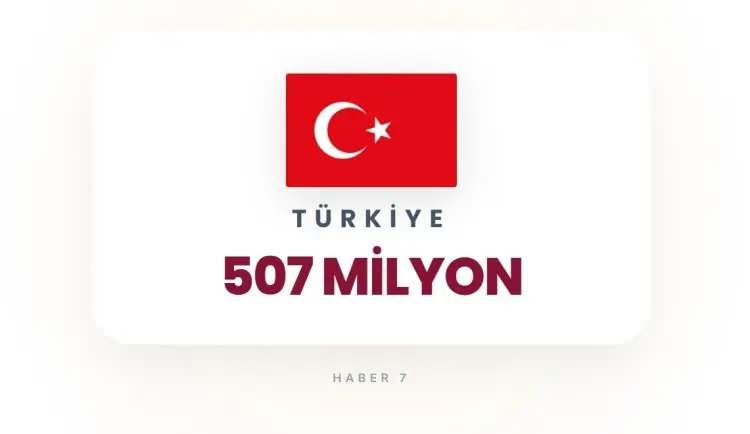 <p><strong>T&Uuml;RKİYE</strong></p>

