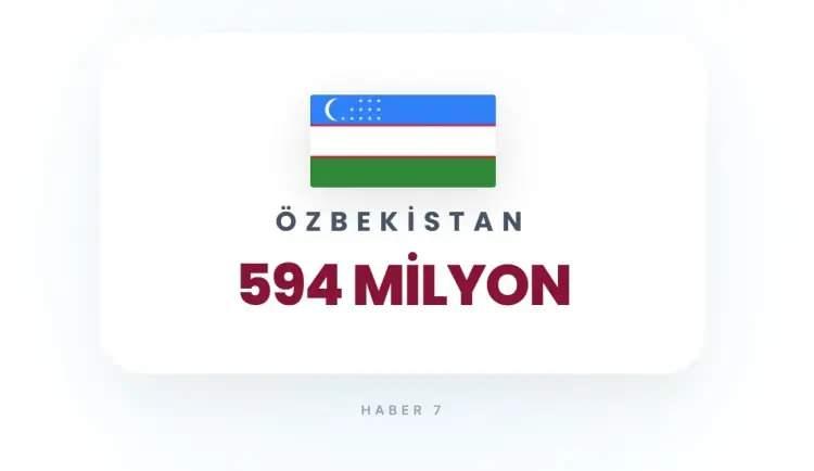 <p><strong>&Ouml;ZBEKİSTAN</strong></p>
