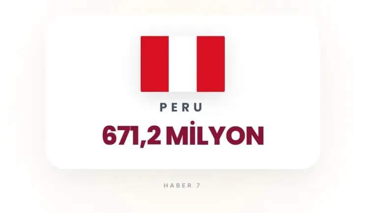 <p><strong>PERU</strong></p>
