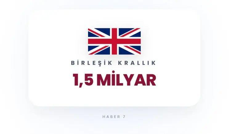 <p><strong>38)&nbsp; BİRLEŞİK KRALLIK</strong></p>
