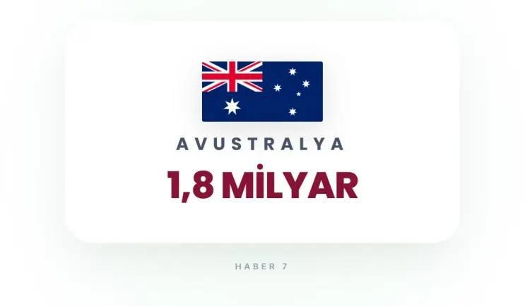 <p><strong>36)&nbsp; AVUSTARALYA</strong></p>
