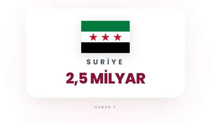 <p><strong>31)&nbsp; SURİYE</strong></p>
