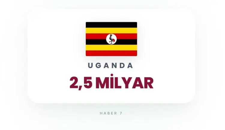 <p><strong>30)&nbsp; UGANDA</strong></p>
