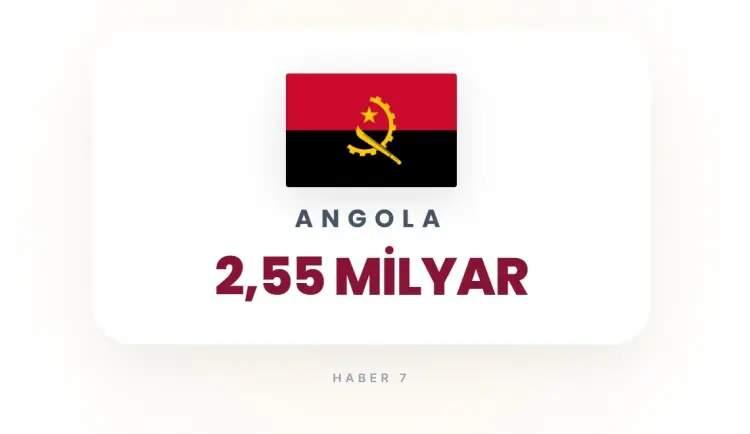 <p><strong>29)&nbsp; ANGOLA</strong></p>

