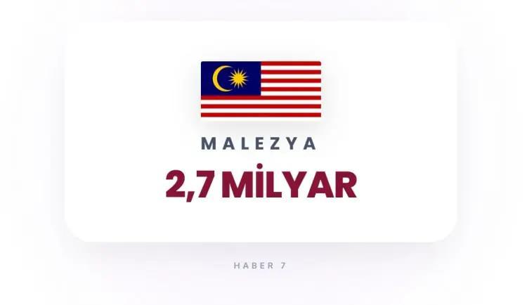 <p><strong>28)&nbsp; MALEZYA</strong></p>
