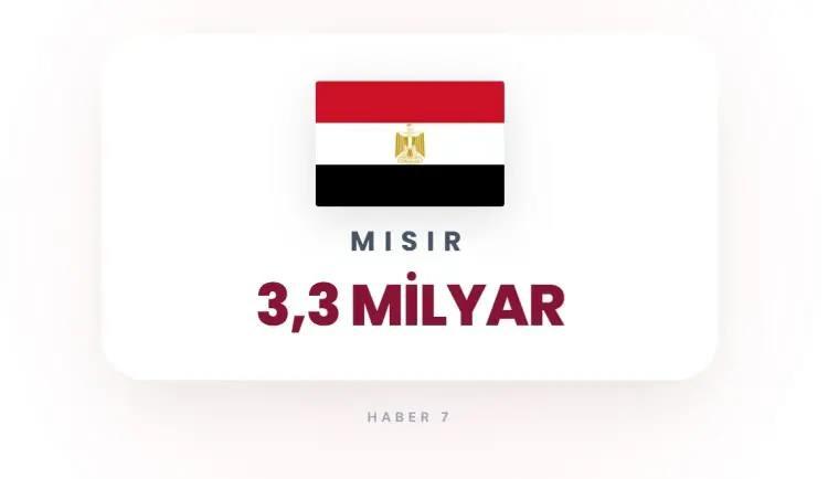 <p><strong>25)&nbsp; MISIR</strong></p>
