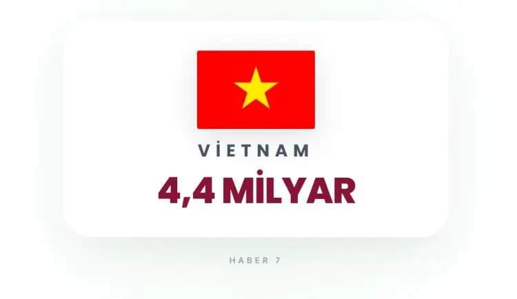 <p><strong>24)&nbsp; VİETNAM</strong></p>
