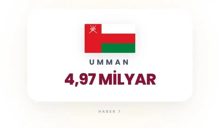 <p><strong>23)&nbsp; UMMAN</strong></p>
