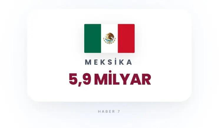 <p><strong>20)&nbsp; MEKSİKA</strong></p>
