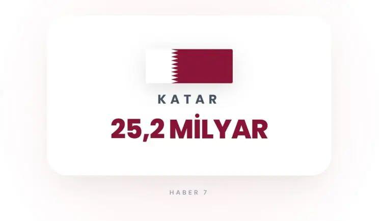 <p><strong>13)&nbsp; KATAR</strong></p>

