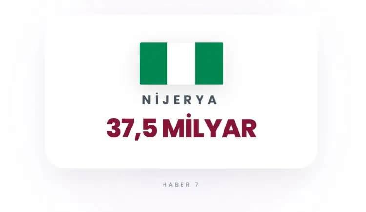 <p><strong>10)&nbsp; NİJERYA</strong></p>
