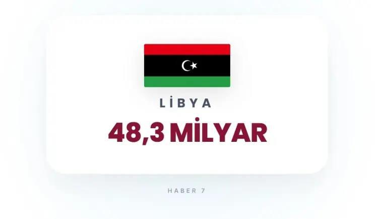 <p><strong>9)&nbsp; LİBYA</strong></p>
