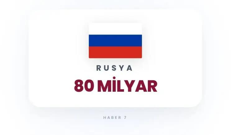 <p><strong>8)&nbsp; RUSYA</strong></p>
