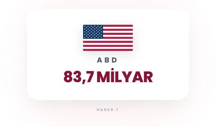 <p><strong>7)&nbsp; ABD</strong></p>
